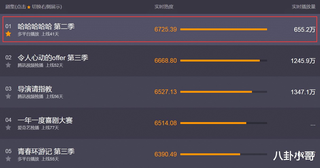 张馨予|《五哈2》登顶热度榜冠军，却让嘉宾黑脸尴尬，赢了收视输了口碑