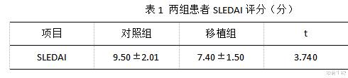 脐带|干细胞应用红斑狼疮（SLE）长期疗效显著，5年总生存率高达84%！