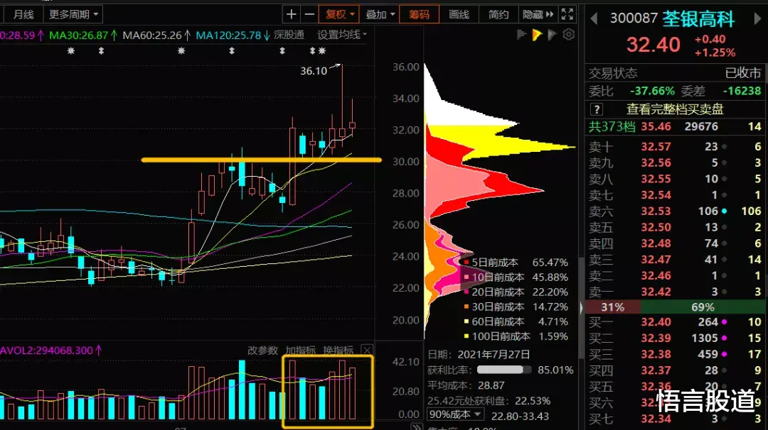 缩量|市场要跌到哪里才会企稳？