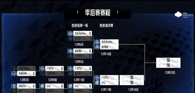 狼队|kpl胜者组决赛对线分析：狼队占据上路优势，estar中野辅更强！