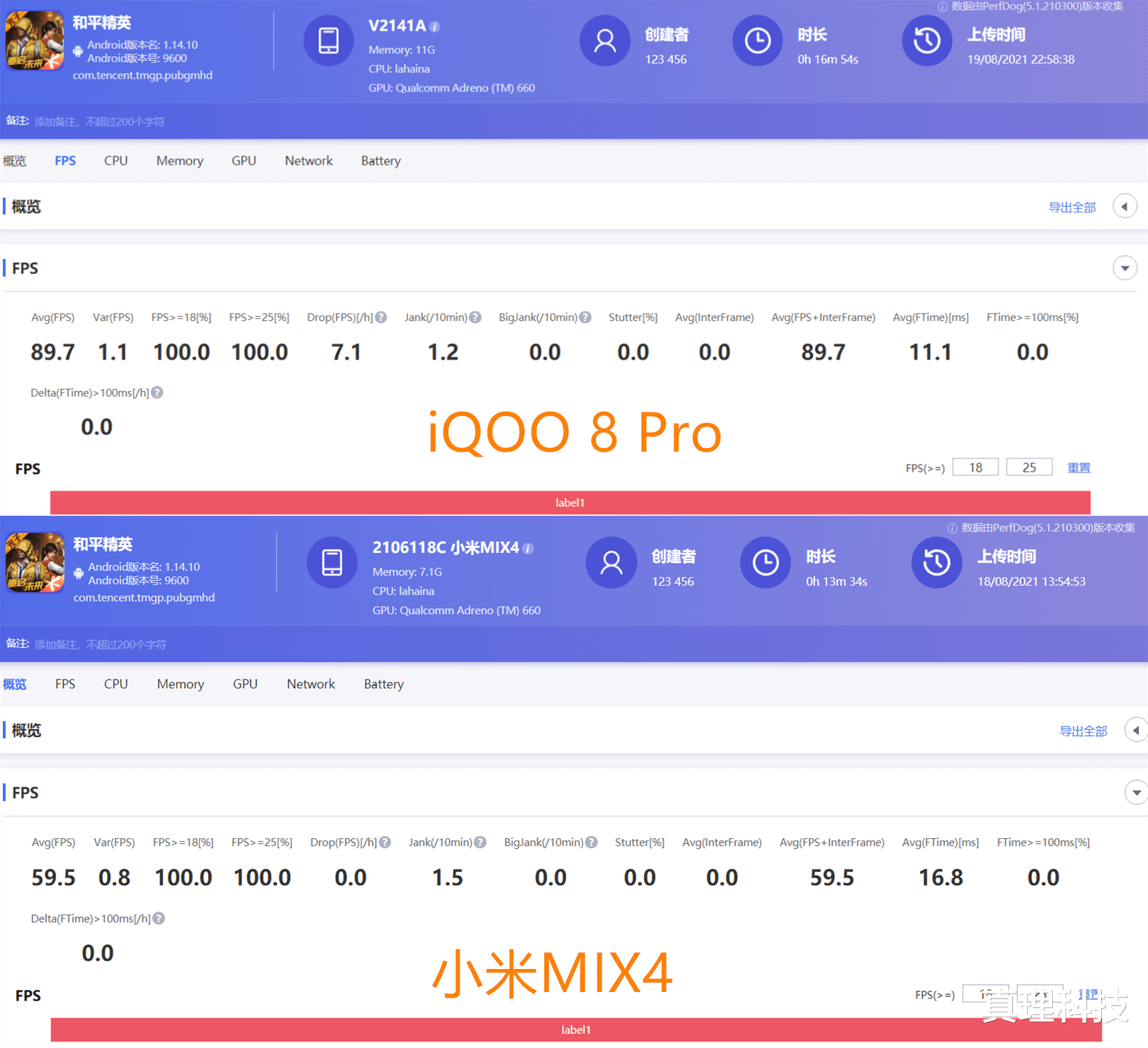 小米科技|iQOO、小米年度旗舰实测体验有感：屏幕互有胜负，但体验差距较大