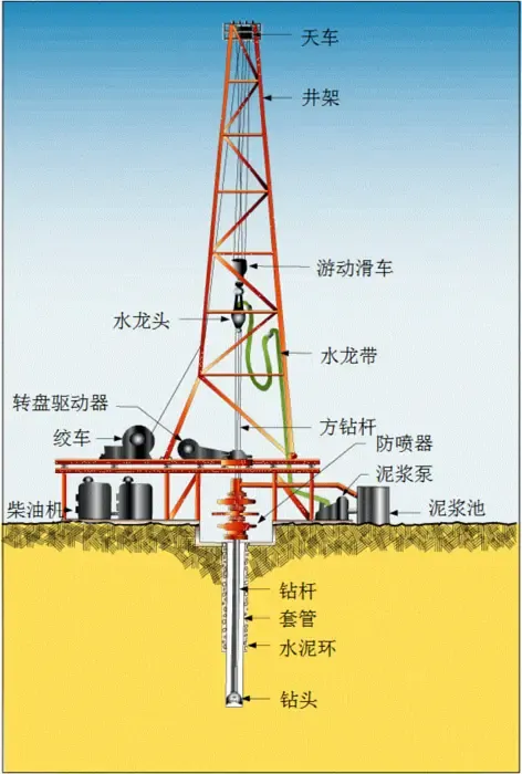 探奇怪|刚发现“10亿吨石油田”就遭洪水来袭?中石化三万套设备被淹,是福是祸?