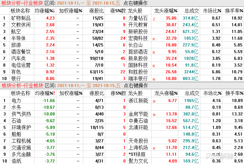  周评：美股大涨有望创历史新高，A股会跟吗，下周应该怎么看？