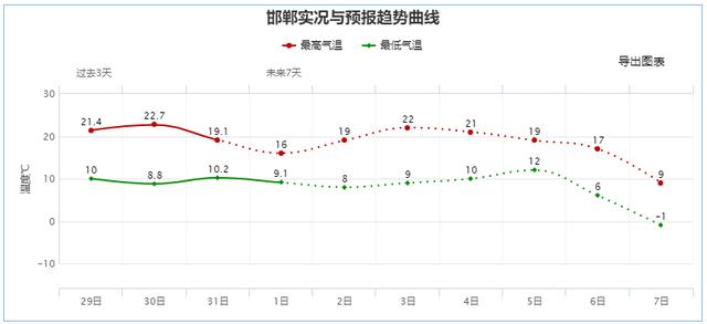 广西|小雨、小雪、雨夹雪，今明两天，河北多地雨雪将上线……