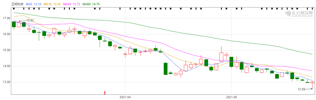 猪肉 猪肉价格腰斩，21家机构调研，拐点来了？