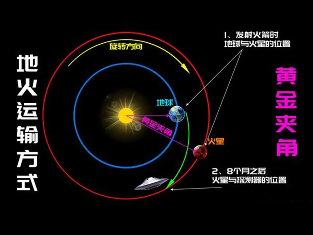 权威杂志公布年度科学十大人物,“天问”总师成唯一入选的中国人