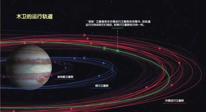 一架新探测器出征,将飞行64亿公里,探索两群太阳系“时间胶囊”