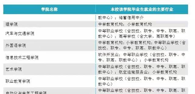 月落等风來|重庆或将增加1所师范本科院校，建议转制为重庆职业技术师范学院