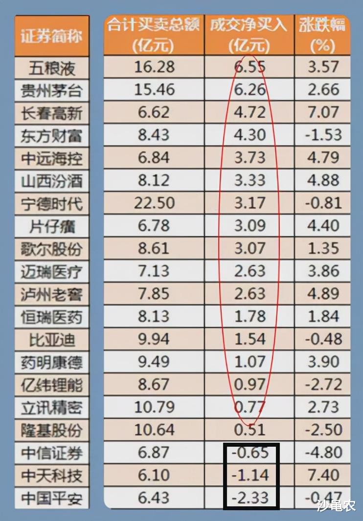 股市|11.17股市早8点丨长上影！功亏一篑？