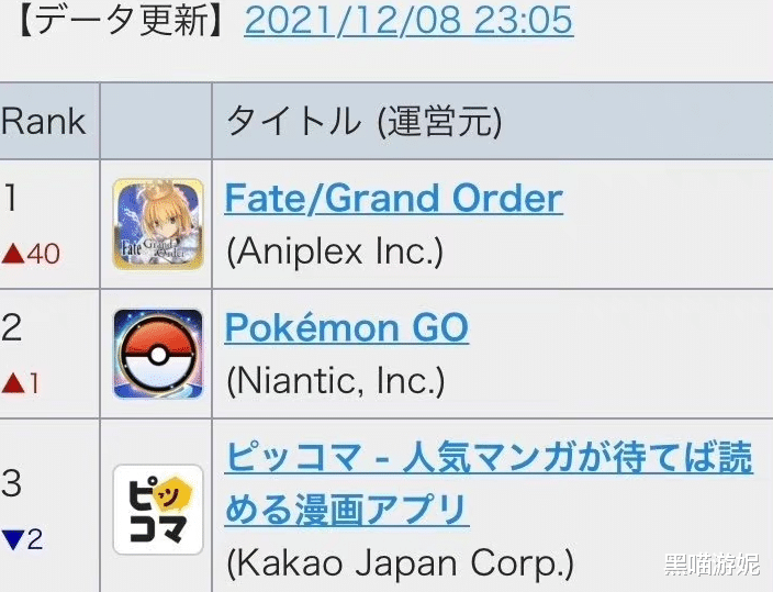 fate grand order|fgo日服圣诞卡池再次杀上氪金榜榜首 CBA和小麻雀功不可没