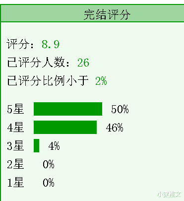 顶流太太掉马以后|4本高收藏文《成为前夫的白月光》《投其所好》《顶流太太掉马以后》《女主当爹那些年》