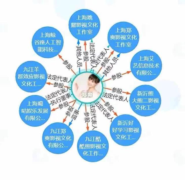 郑爽|赚完娱乐圈的快钱，身家堪比富婆的郑爽还会怕吗？