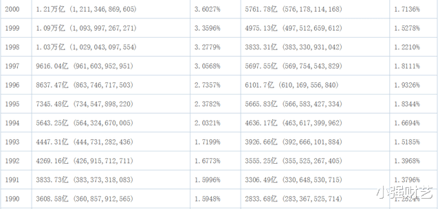市值 曾与我国GDP相当，亚洲四小龙之一的韩国，如今与广东争锋，2020谁更强？