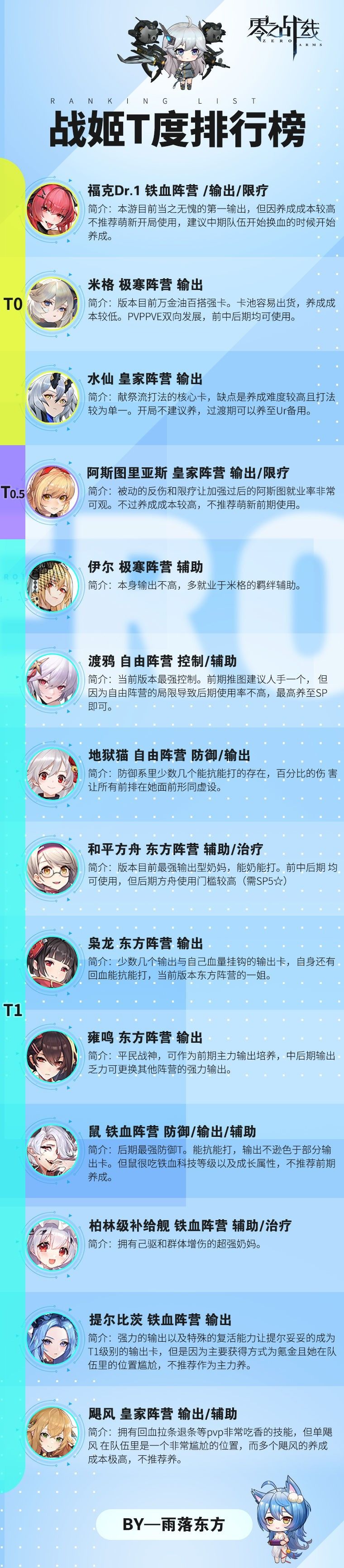【零之战线】开服第一天攻略（偏新手向）