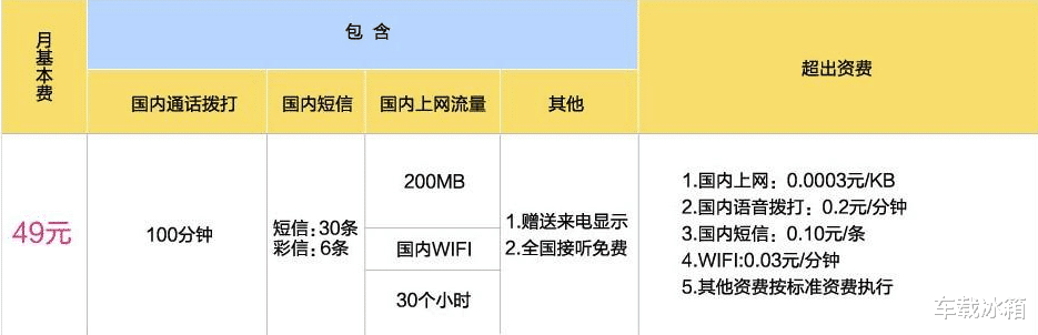 只发了一条短信,小伙每月话费省30元!