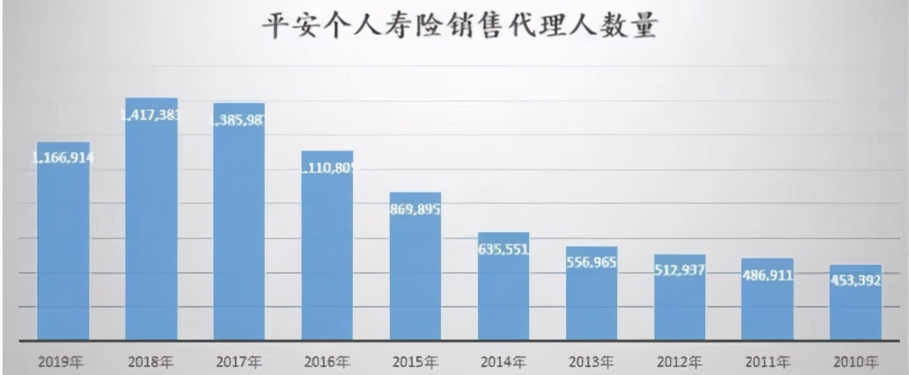 中國平安的“至暗時刻”，什麼時候能抄底？-圖2