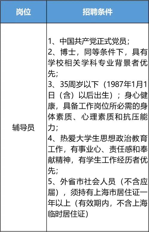 招聘|浦东这所高校招聘啦,有适合你的岗位吗?