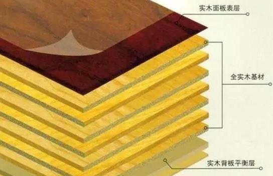 正材网 4种常见的复合地板种类，您知道几个？