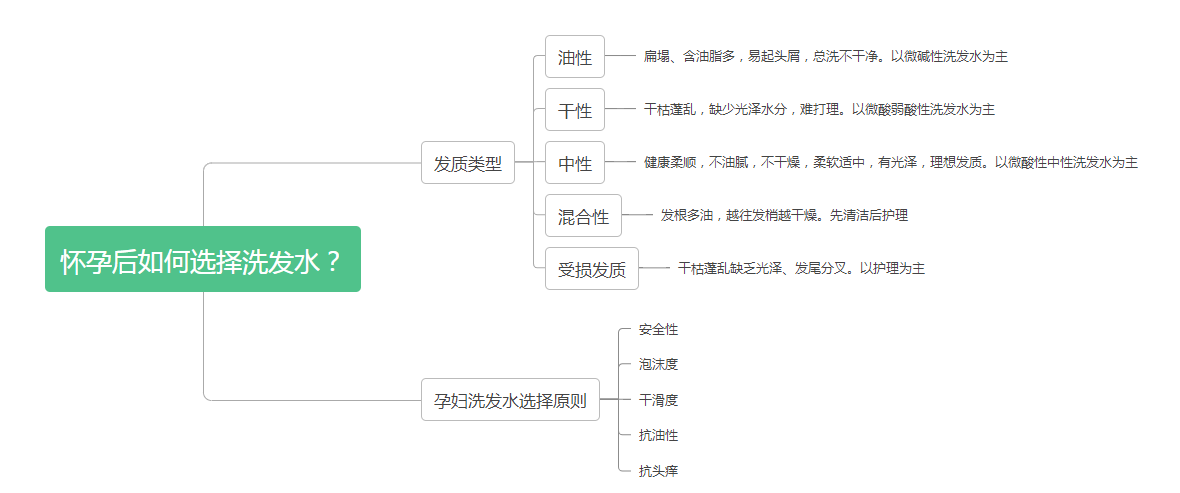 夏小可育儿|超市里碰到这几款洗发水,孕妈千万别错过,虽然不起眼,但却好用