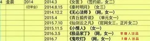 金晨|“金晨、王子异官宣了？！”