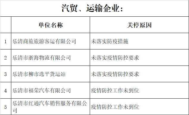 温州|严查！重罚！已有人被拘留