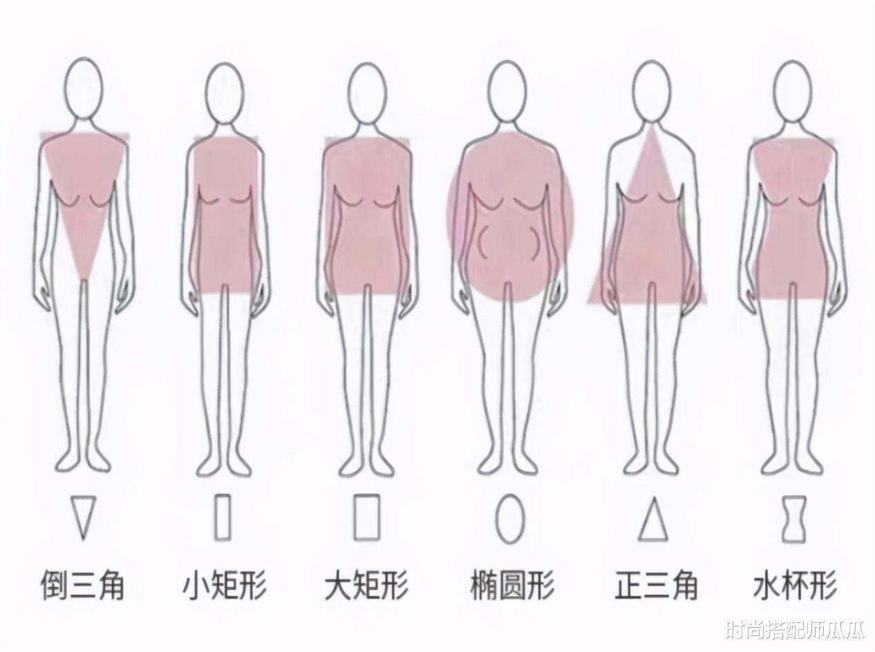 时尚搭配师瓜瓜|?你是什么身材，就穿什么裙子，梨形身材的女性很适合第一种！