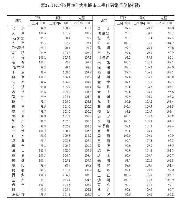 温州|都说9月房价降了,去看过房的人能确认下是真的吗?