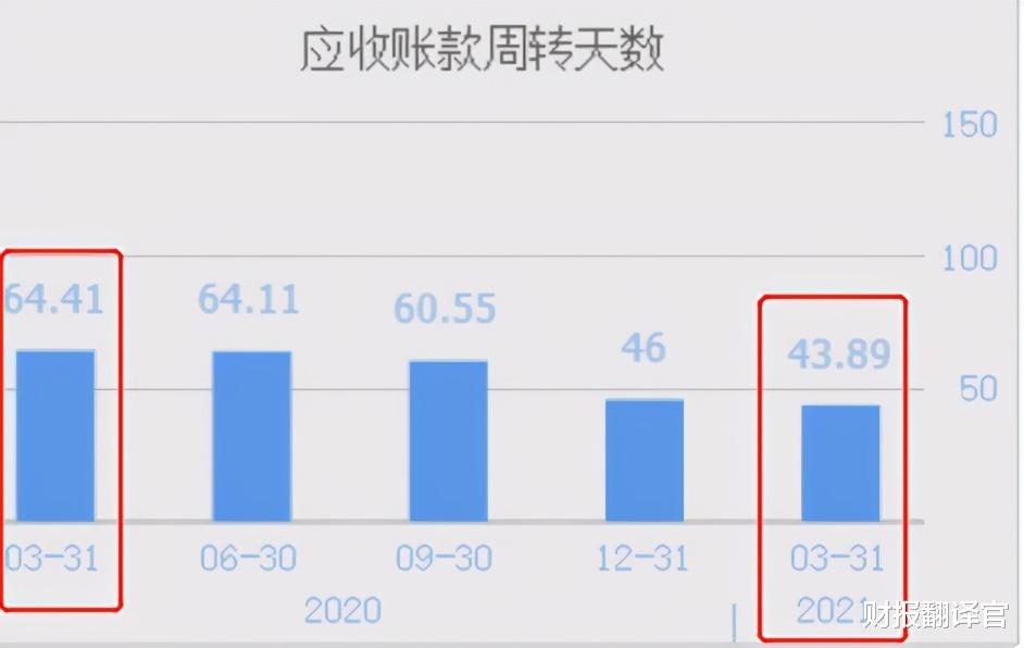 半导体 在半导体板块74只股票中, 它是盈利能力最强, 净利润最高的龙头股