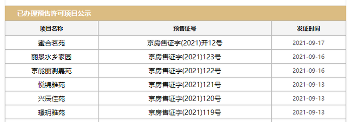 |6新盘取证待开盘 碧桂园副中心案名官宣 | 新房动态