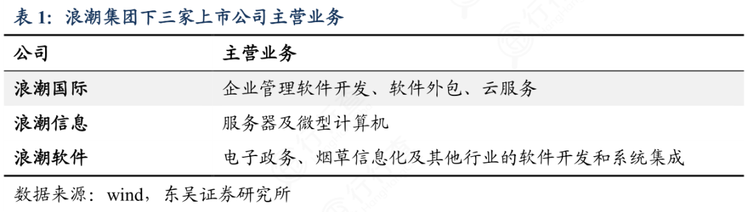 浪潮集团|从亏损到年入千亿！科技巨头获多个中国第一，却因宣扬加班被查？