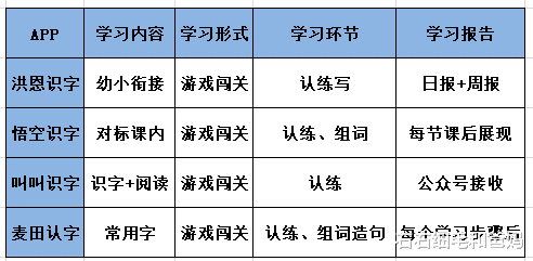 右右细毛和爸妈|“我家3岁孩子认识200字”,识字也要内卷?识字APP靠谱吗?