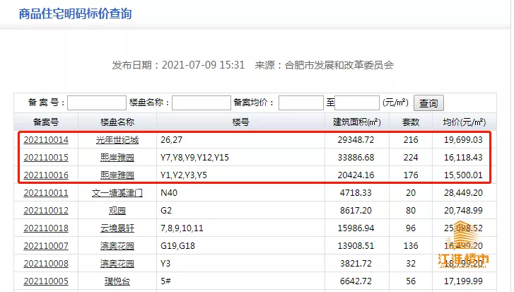 青岛市|慌了！滨湖又一热盘要清盘！今年买房还有机会吗？