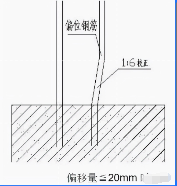 剪力墙|柱筋偏位，怎么办？