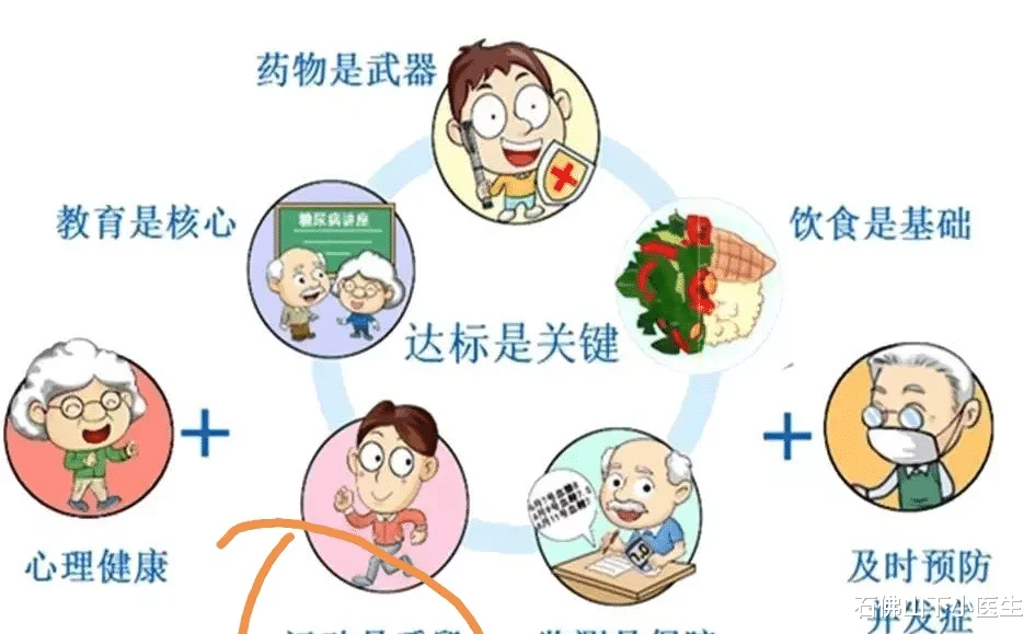 石佛山下小医生 糖尿病患者，做什么运动好？