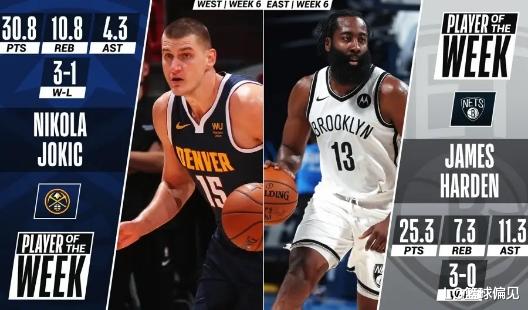 詹姆斯·哈登|东西部周最佳！约基奇还是那个约基奇！可哈登已经不是那个哈登了！