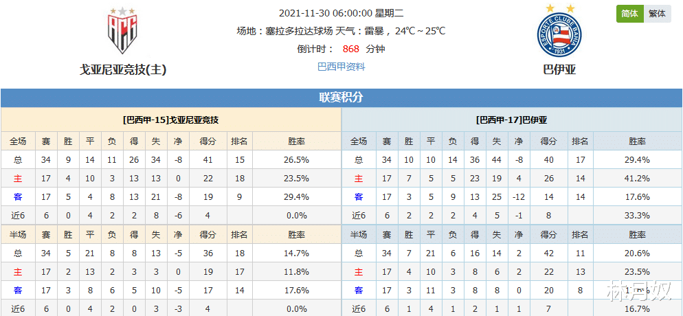 中国男篮|月奴说，仍然是巴西甲的比赛分享