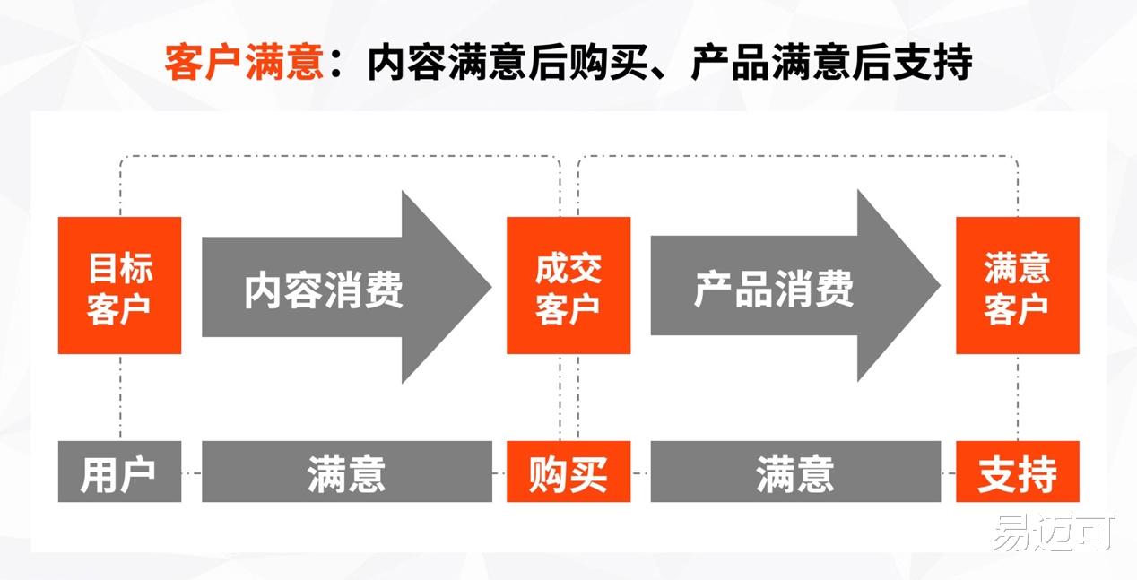 马克·扎克伯格|小企业老板:用内容营销找准客户做好产品,更好地赚钱