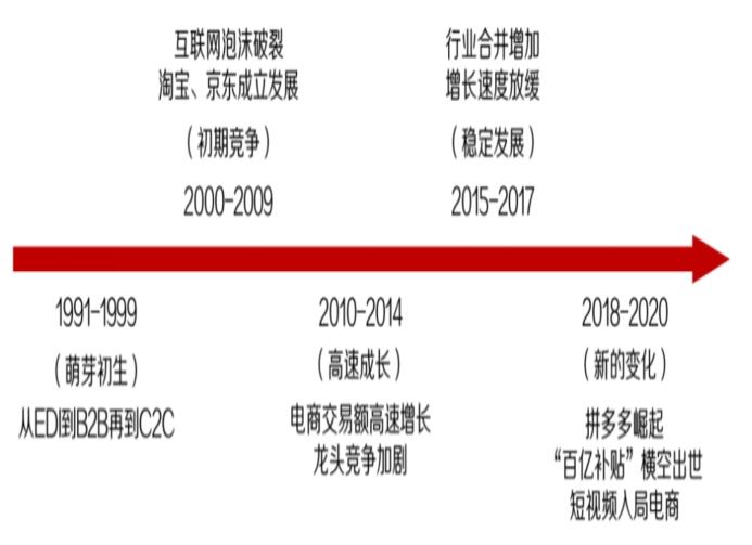 电子商务|大批商家退出淘宝，电商也要不行了，内行人：这四点是真实的原因