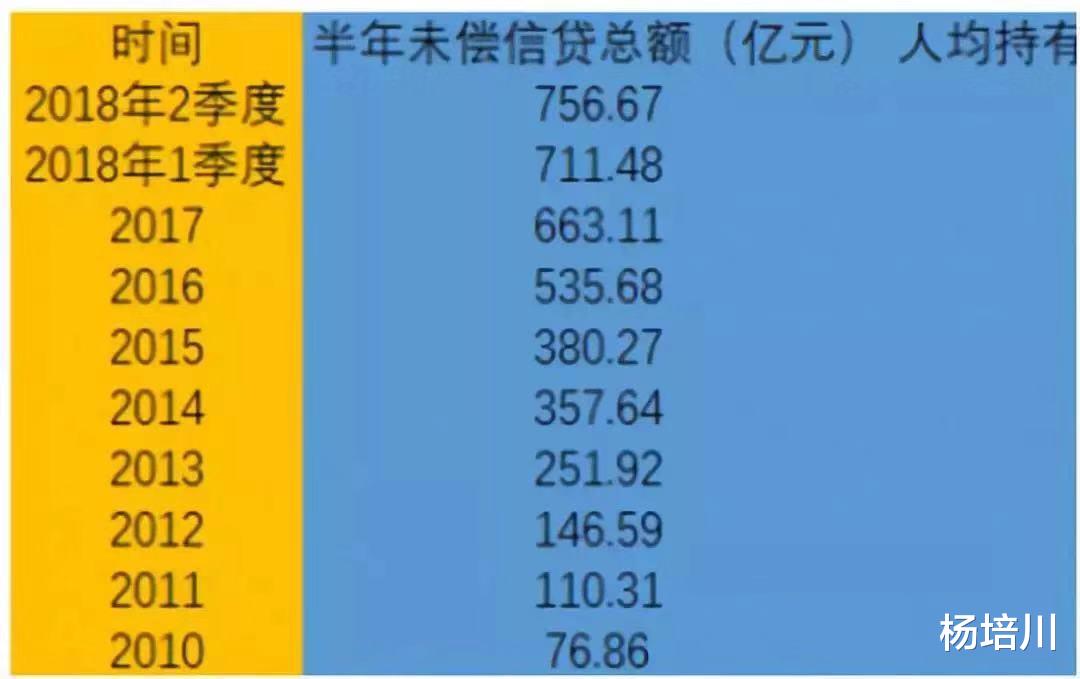 小红书|90后人均负债12万：伪精致和消费主义的坑，不要轻易去踩