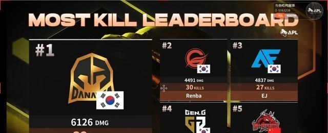 sm|XDD生日buff未能起效，GBL拿下APL总冠军，王哥带领SM反向登顶