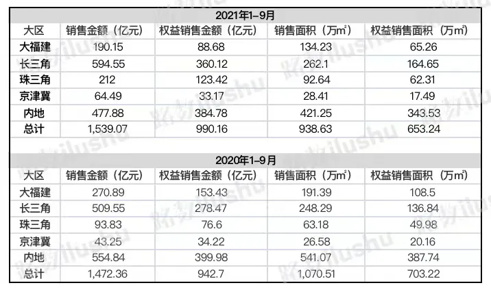 阳光城|阳光城，软着陆还是硬着陆？（上）