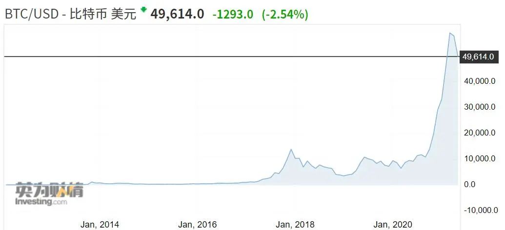 伊隆·马斯克 马斯克，丫就是个搅屎棍