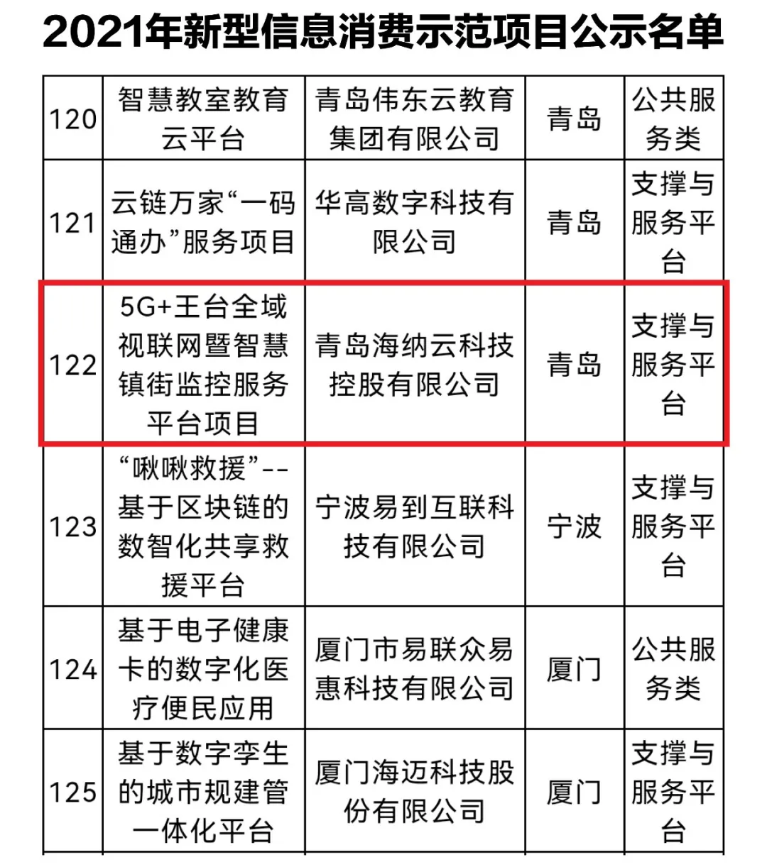 CPU|工信部示范项目发布，海纳云智慧镇街项目再获国家级认可