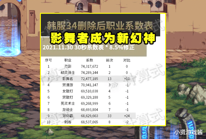 巴卡尔|DNF：110版本一幻神已预定！曾一炮干翻漩涡BOSS，巴卡尔瑟瑟发抖