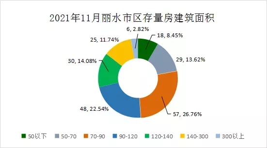 烟台|仅213套！同比前三年，11月份丽水二手房呈下跌状态……