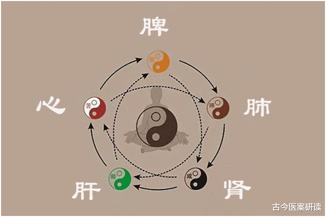 失眠|总是在半夜3、4点醒来，再也睡不着，中医：失眠易治难断根，主要两脏“堵”