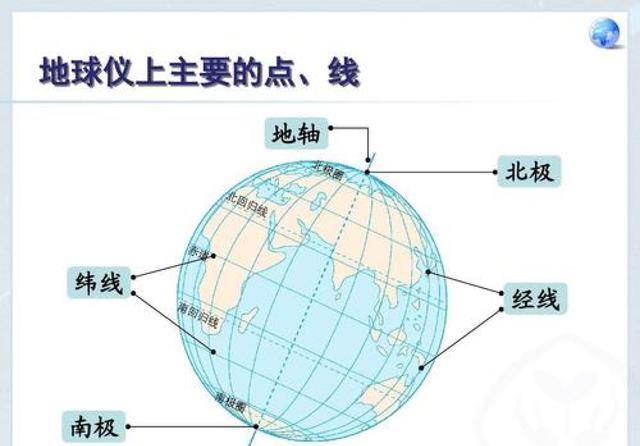  地球赤道是人为定论吗，为啥不定为南北赤道，分为东西半球呢？