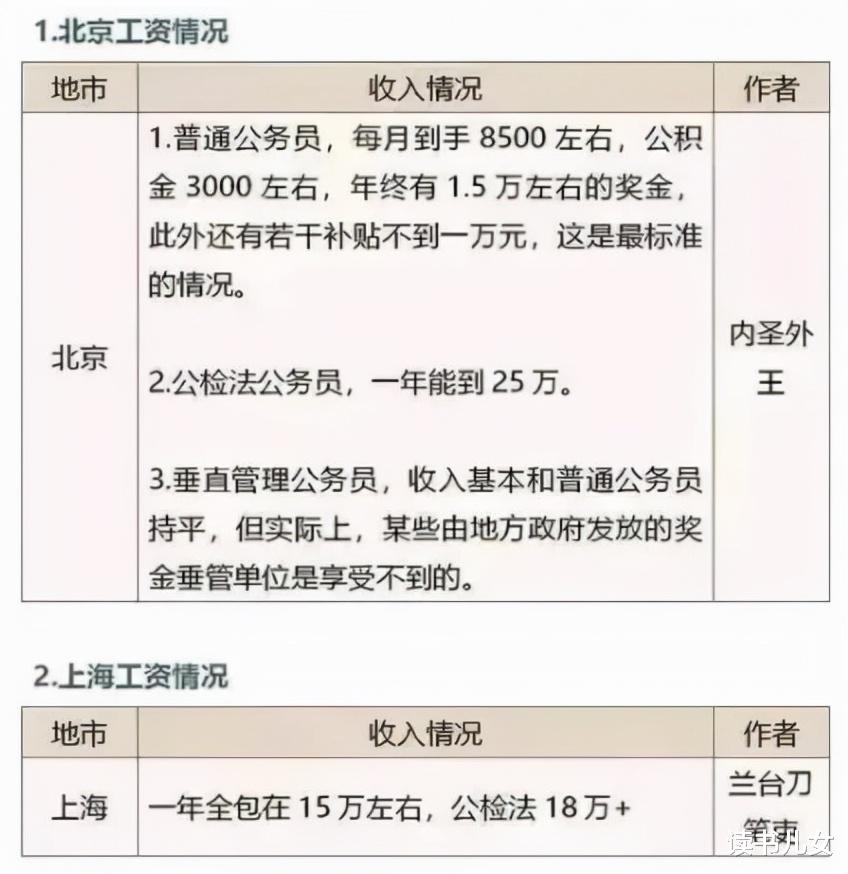 年终奖|大厂祭出重磅年终奖,超过公务员5年总收入,网友惊叹差距太大