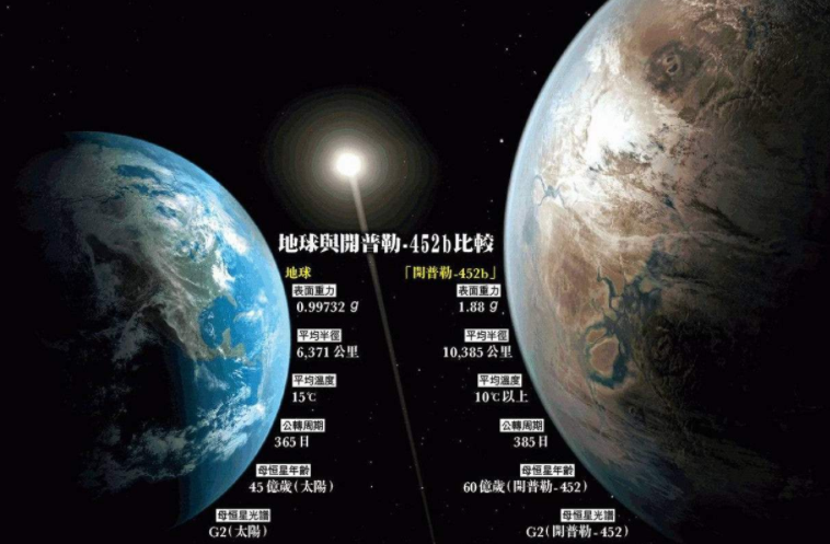 行星|宇宙中已知最古老的5颗行星