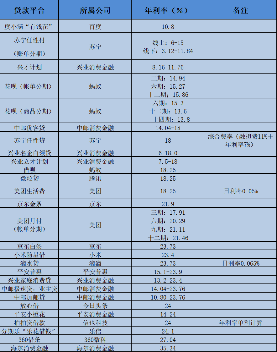 雪山观察 丢不掉的手机,逃不掉的网贷?